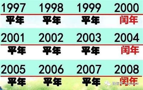 1997年是什么年|1997年是什么年 1997年是平年还是闰年